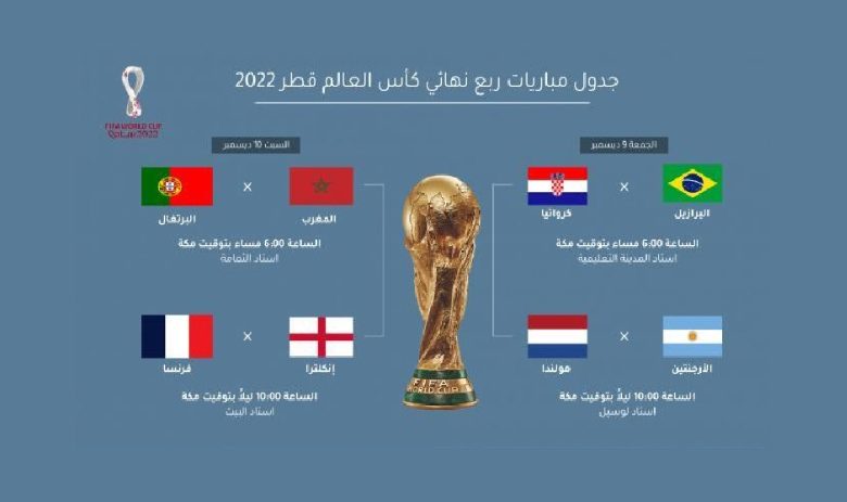 مونديال قطر 2022 - ربع النهائي الى يوم غد